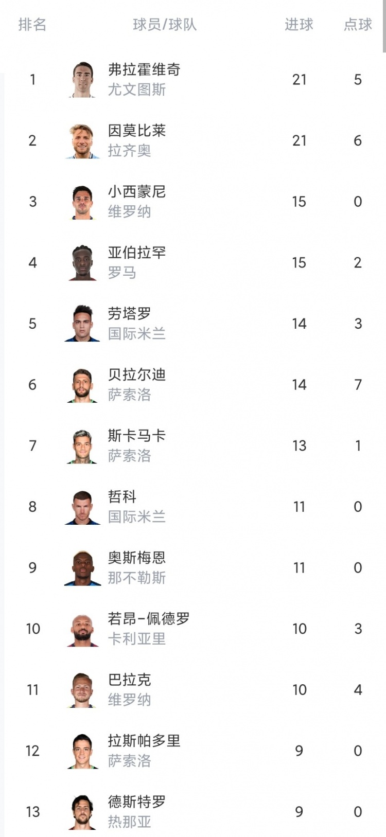 关于拉齐奥客场逆转，逐步提升积分榜排名的信息